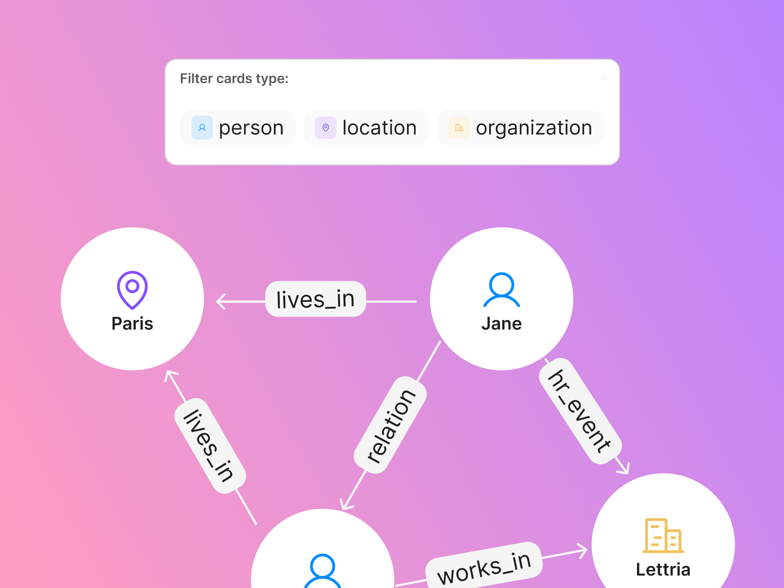 Unstructured text to knowledge graph request access